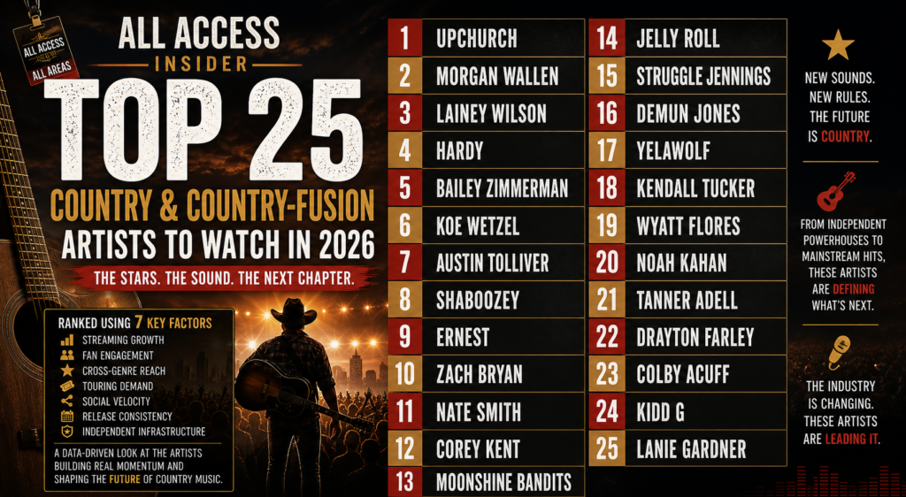 The 25 Country and Country-Fusion Artists Set to Define 2026